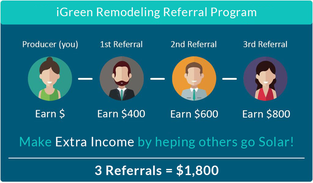 Refer a Friend for Solar